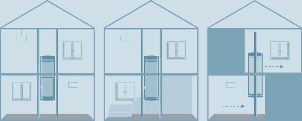 Houses